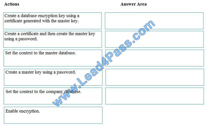 lead4pass dp-200 exam question q2